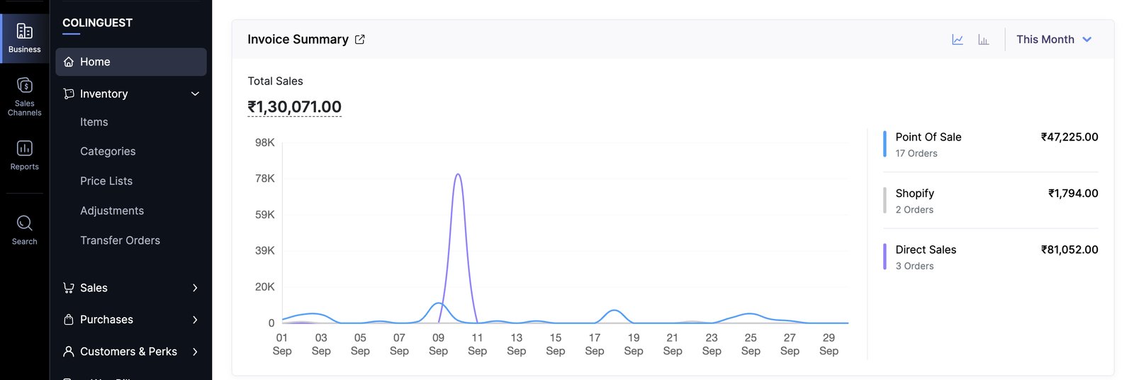 Zoho invoice summary for Colin Guest across point of sale, Shopify and direct sales