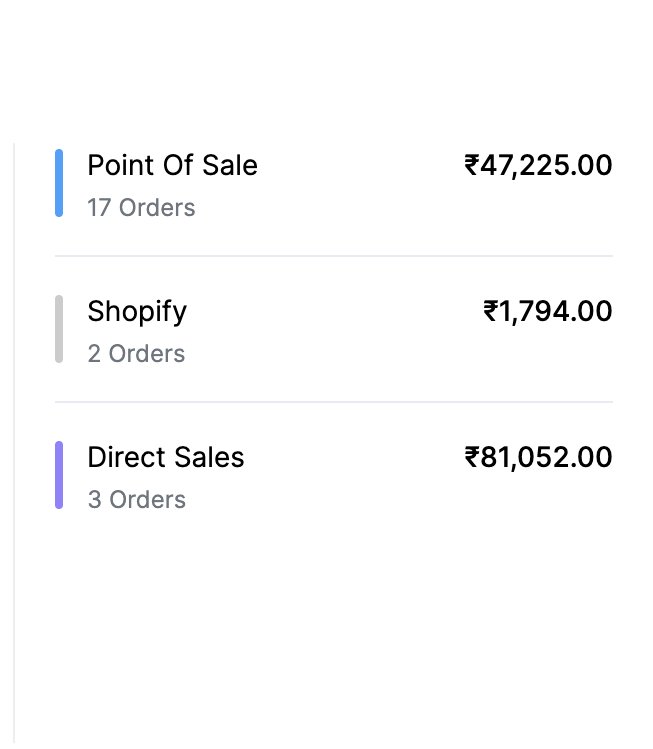 Sales by channel: point of sale, Shopify and direct sales